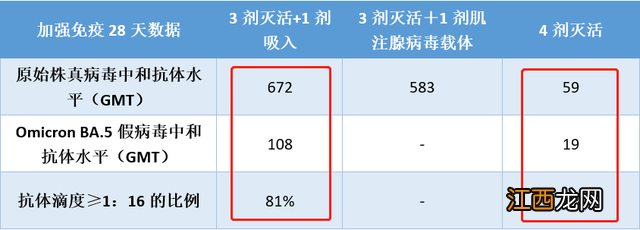 康希诺疫苗为什么不面向大众 康希诺疫苗