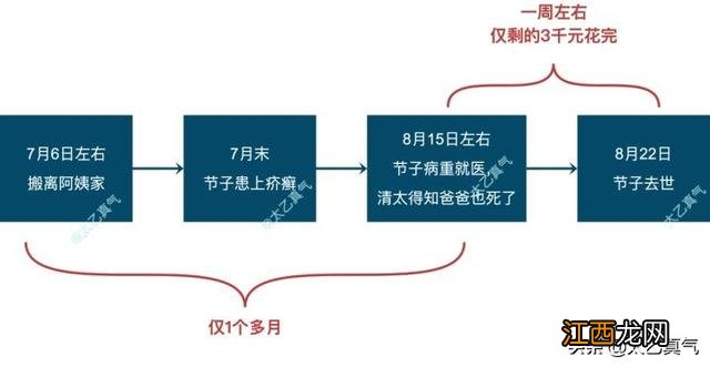 哥哥不爱吃雪糕 哥哥不爱