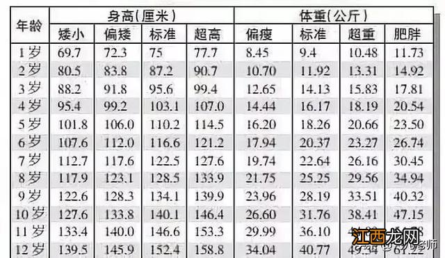 10周岁男孩子身高体重标准表 男孩子身高体重标准表