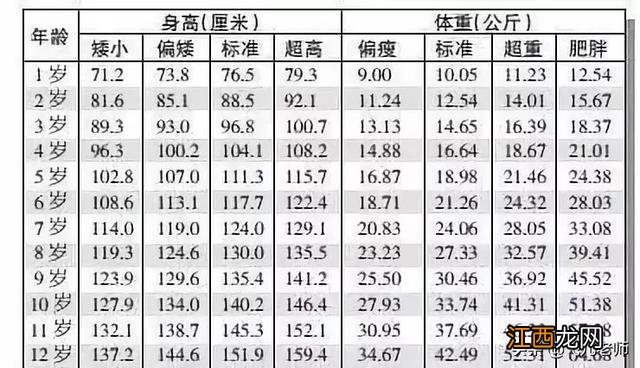 10周岁男孩子身高体重标准表 男孩子身高体重标准表