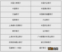 贷款市场报价 lpr 贷款市场报价利率LPR报价行最新名单