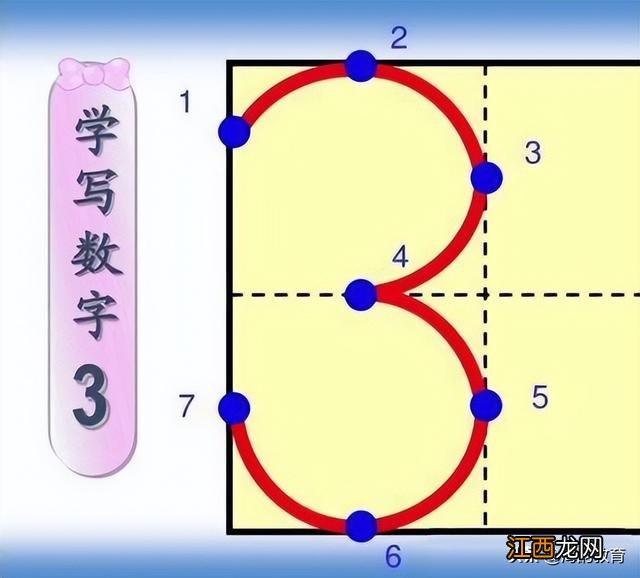 7怎么写田字格规范 7怎么写