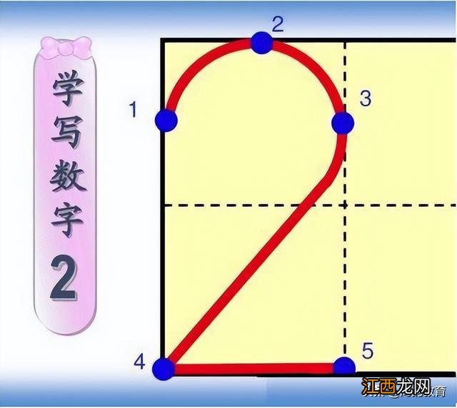 7怎么写田字格规范 7怎么写