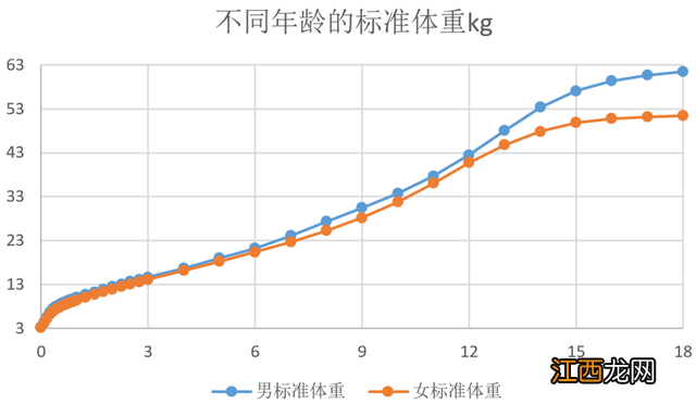 4岁孩子的身高体重标准值 4岁孩子身高体重标准值