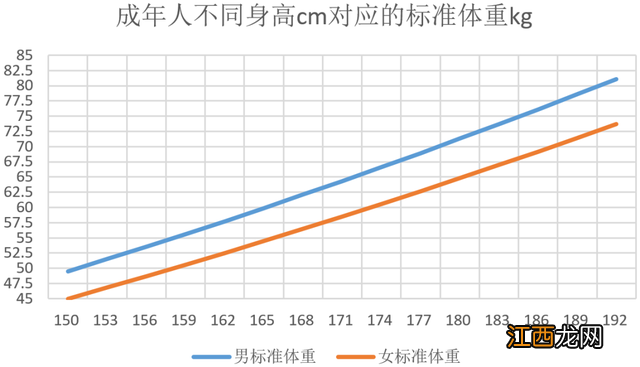 4岁孩子的身高体重标准值 4岁孩子身高体重标准值