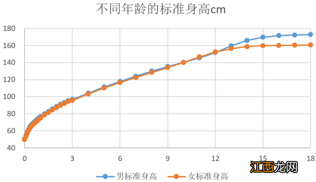 4岁孩子的身高体重标准值 4岁孩子身高体重标准值