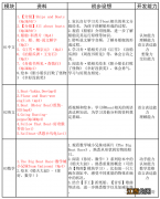 小船英文怎么读音声音 小船英文