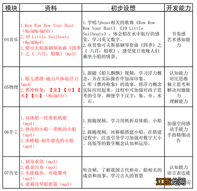 小船英文怎么读音声音 小船英文