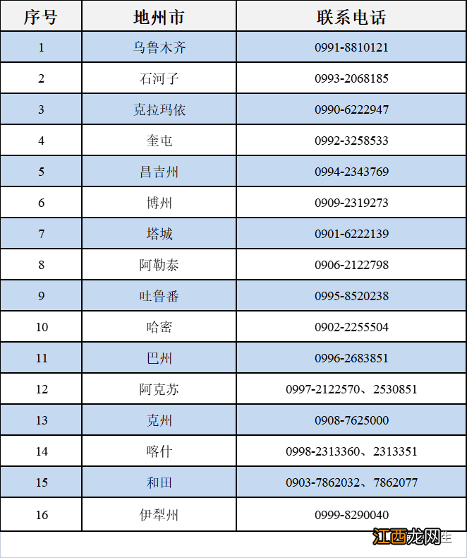 2022下半年新疆自考考籍省际转考公告 2021年新疆省考