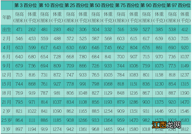 三岁小孩身高体重标准和两岁差不多怎么办 三岁小孩身高体重标准