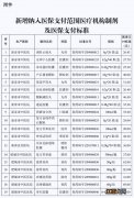 泰安新增纳入医保支付范围医疗机构制剂名单及医保支付标准