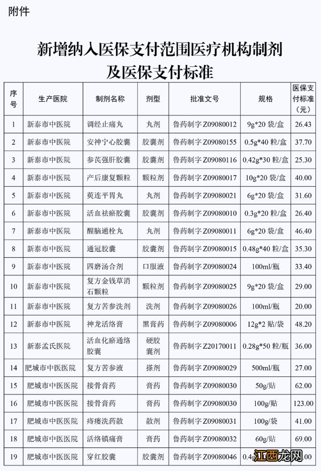 泰安新增纳入医保支付范围医疗机构制剂名单及医保支付标准