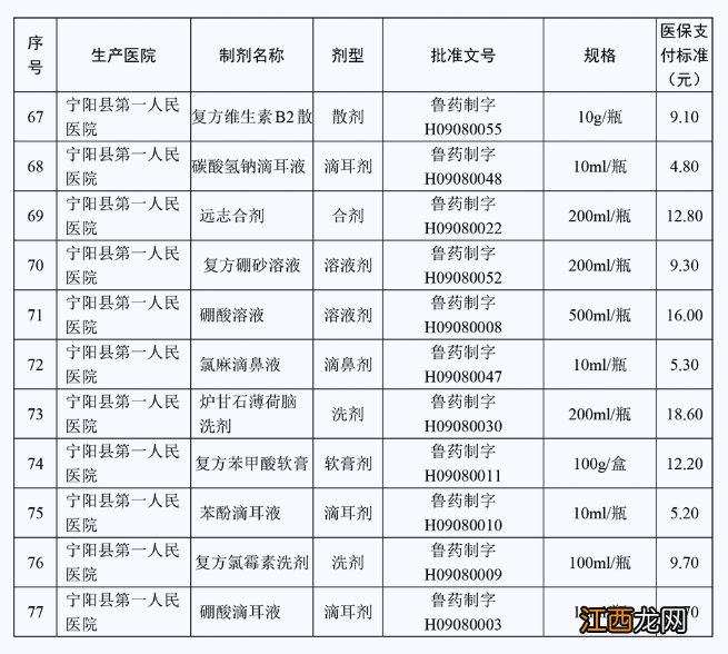 泰安新增纳入医保支付范围医疗机构制剂名单及医保支付标准