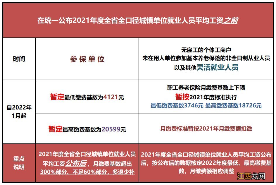 泰安2022年度社保三险缴费基数上下限标准