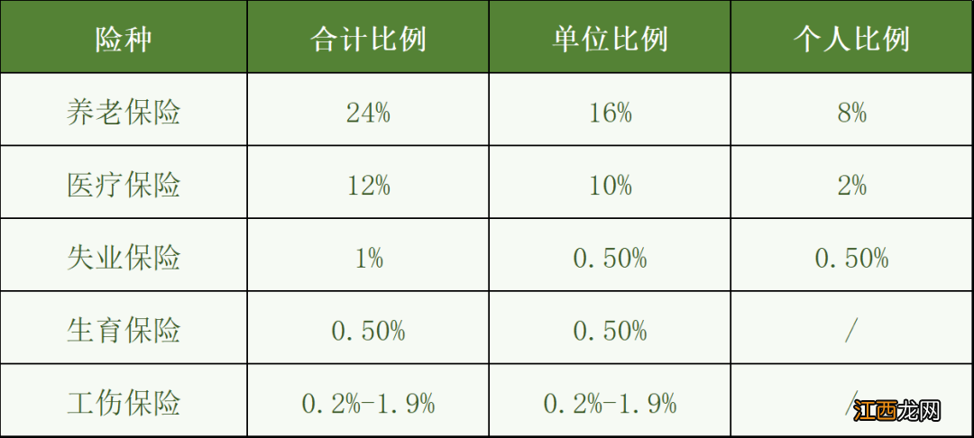 新成立的企业如何办理天津社保参保登记？