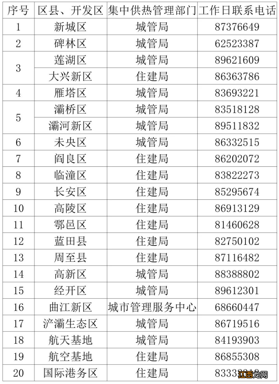 西安供暖温度不达标怎么办 西安供暖温度不达标怎么办呢