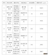 2022西海岸新区第二批产权型人才住房项目咨询电话