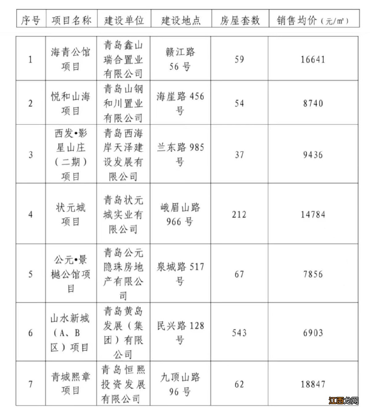 2022西海岸新区第二批产权型人才住房项目咨询电话