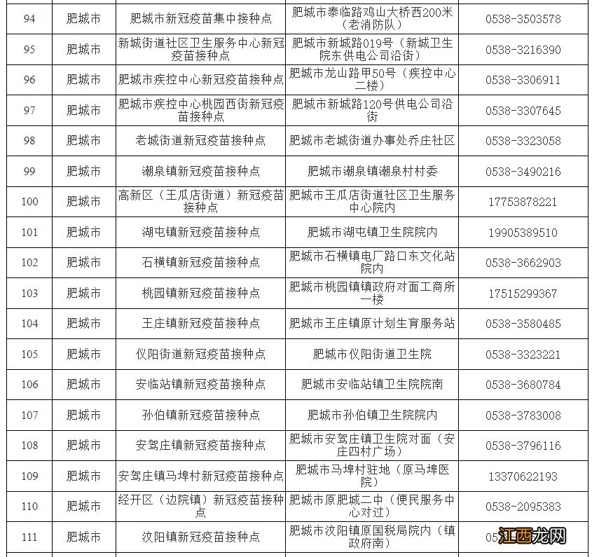 最新 泰安各区县市新冠疫苗接种点信息一览表