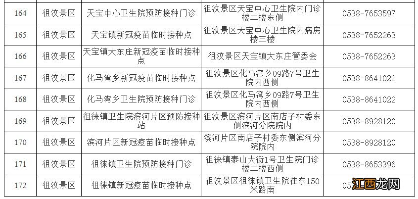 最新 泰安各区县市新冠疫苗接种点信息一览表