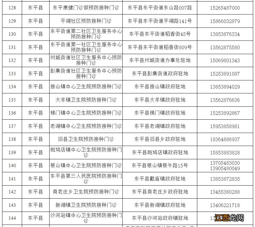 最新 泰安各区县市新冠疫苗接种点信息一览表