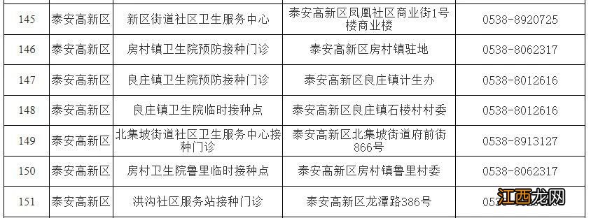 最新 泰安各区县市新冠疫苗接种点信息一览表