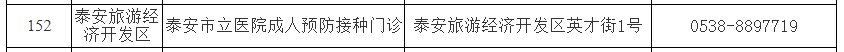 最新 泰安各区县市新冠疫苗接种点信息一览表