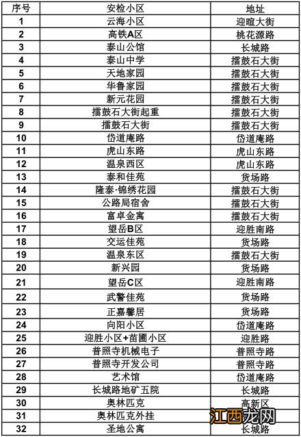 泰山港华2022年1月份燃气安检计划 泰山港华燃气上班时间