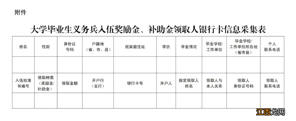 泰安市大学毕业生义务兵入伍奖励金及交通食宿补助发放办法