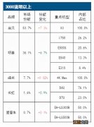 双十一投影仪推荐买极米H3S 极米投影仪h3上市时间