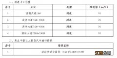 泰安东平县新增测速卡口位置在哪