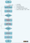 泰安办理ETC 泰安市etc怎么办理？