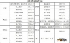 泰安城乡居民医保报销办理地点 泰安城镇居民医疗保险电话