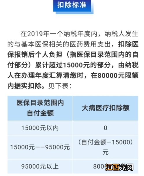 个人所得税大病医疗专项扣除规定 泰安个税大病医疗专项扣除指南