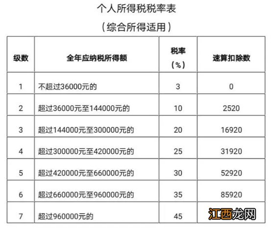 什么是个税年度汇算PPT 什么是个税年度汇算？