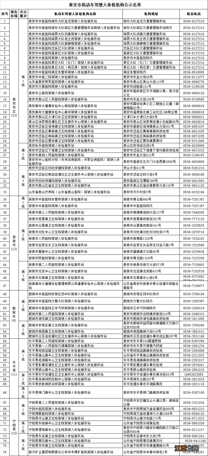 泰安驾考在哪里体检 泰安驾驶证体检在哪里