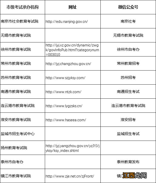 2022年南通下半年全国英语等级考试防疫要求