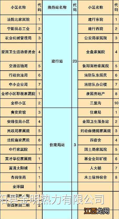 宁阳金明热力供暖交费地点一览表查询 宁阳金明热力供暖交费地点一览