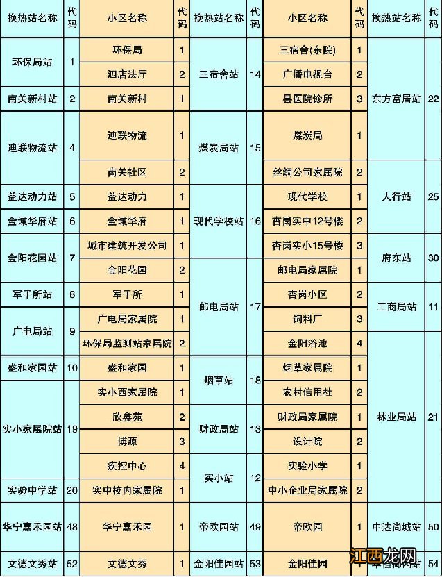 宁阳金明热力供暖交费地点一览表查询 宁阳金明热力供暖交费地点一览