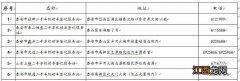 泰安电动摩托车办理材料+办理地点 泰安电动摩托车办理材料 办理地点在哪