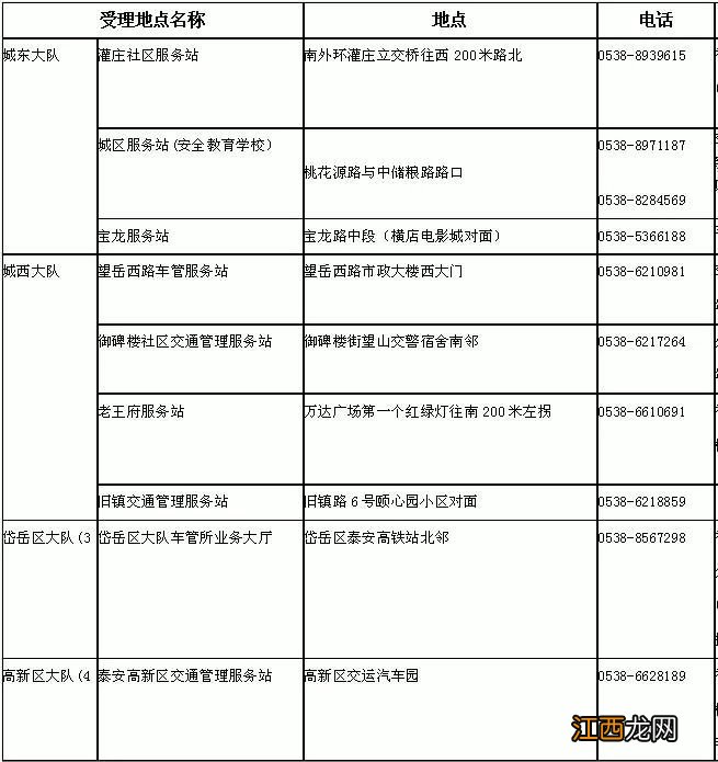 泰安电动摩托车挂牌常见问答 泰安摩托车在哪挂牌