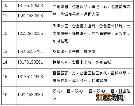 泰安市中正东城供热片区服务 泰安中正东城热电