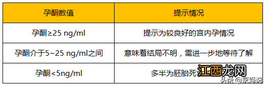 孕酮低有啥影响 孕酮不足的原因