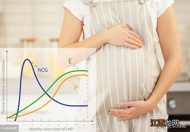 孕酮低有啥影响 孕酮不足的原因