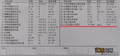 tct检查出重度炎症要紧吗 炎症指标有哪些