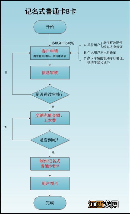 泰安鲁通卡B卡 泰安鲁通卡办理地址