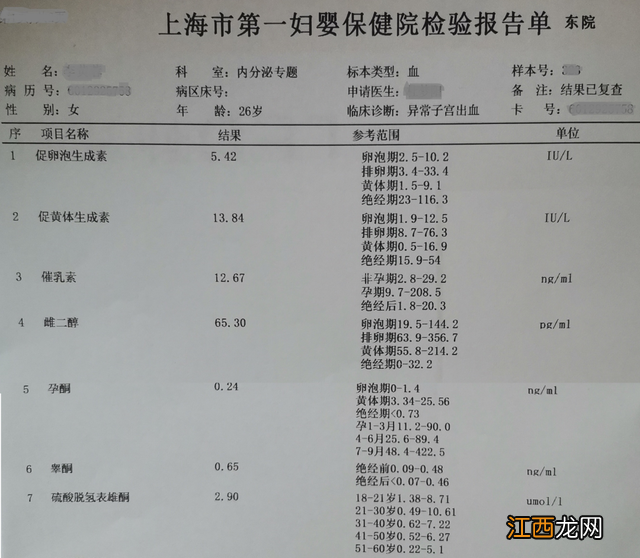 六项激素报告单怎么看参考值 睾酮正常值参考表