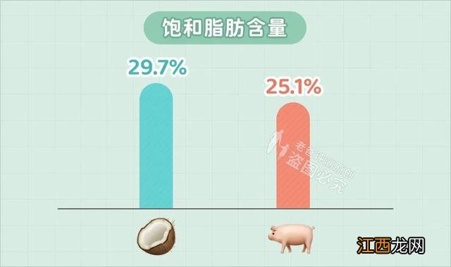 孕妇能吃椰肉不 孕妇可以吃椰肉吗