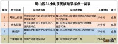 合肥蜀山区去哪里做核酸检测 合肥蜀山区24小时便民核酸采样点一览