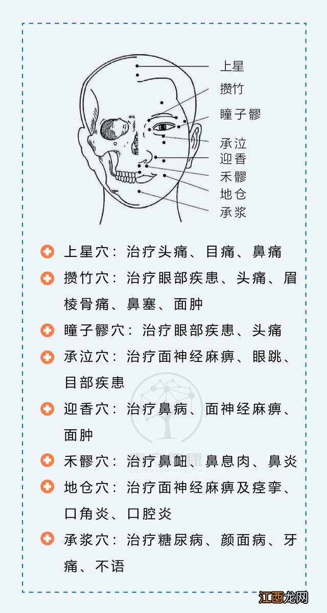 脚部的穴位